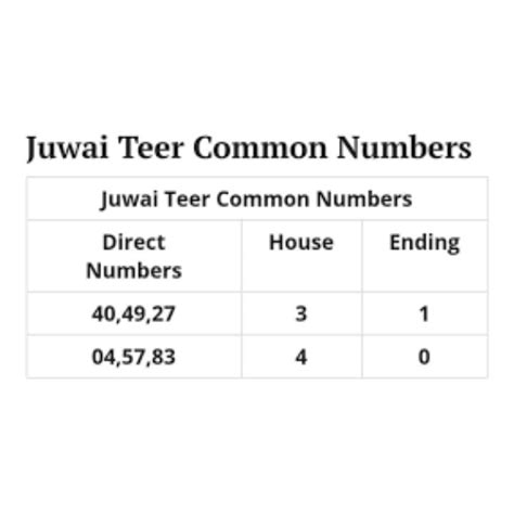 juwai teer result previous list
